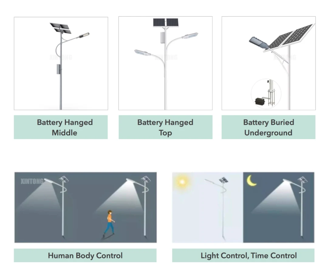 ISO9001 IP67 30W 40W 60watt Waterproof Outdoor All in One Integrated LED Garden Street Road Home Solar Light with Panel and Lithium Battery